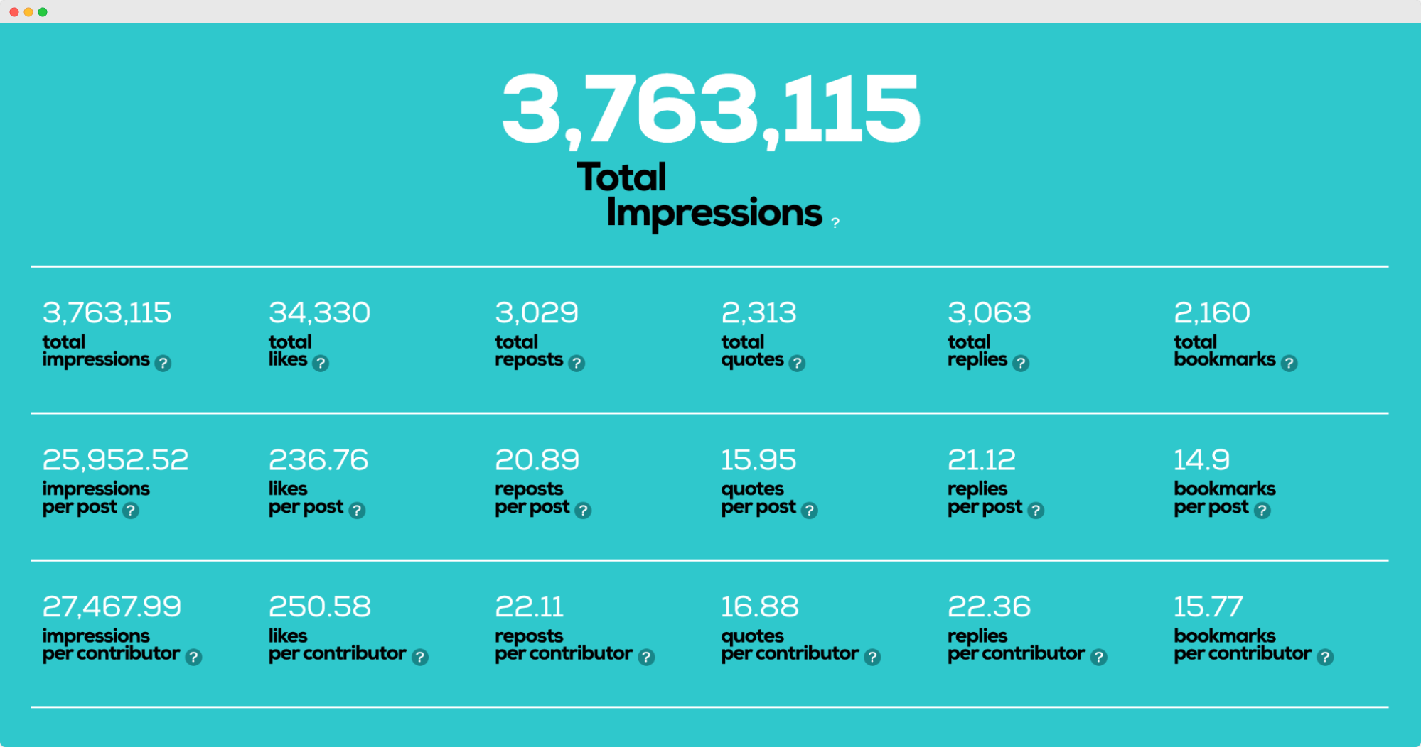 Audiense blog - engagement de “Snorting Bus” en redes sociales