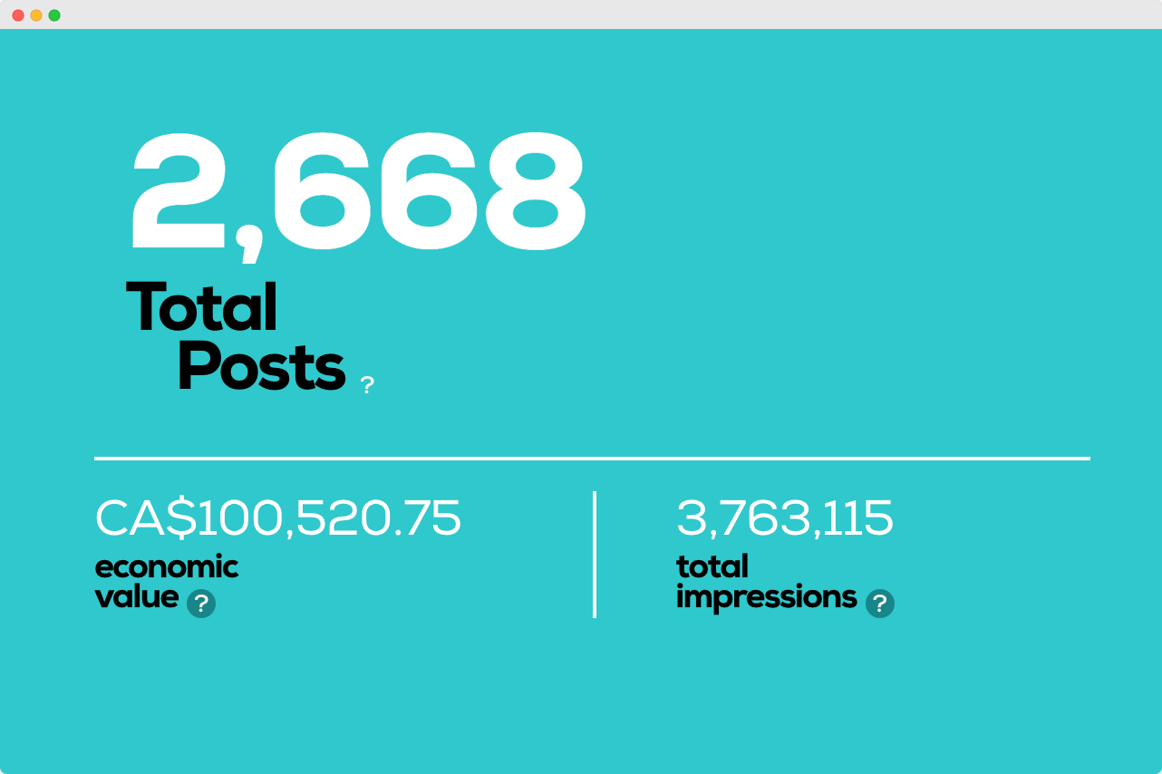 Audiense blog - engagement de “Snorting Bus” en redes sociales