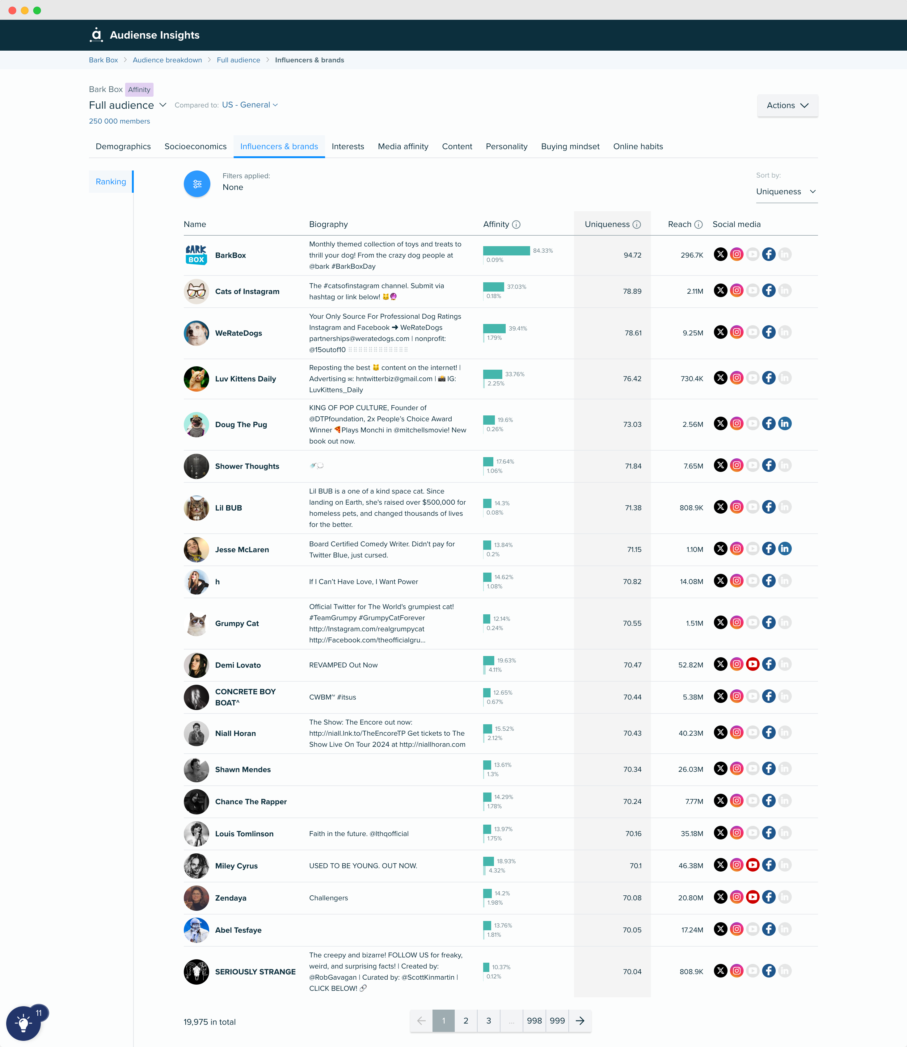 Audiense blog - BarkBox audience - influencers