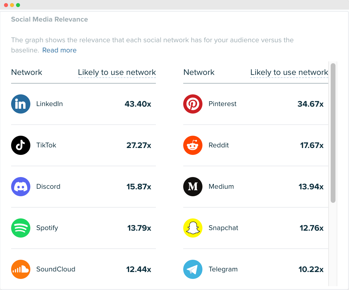 Audiense blog - Arte y música segmento - social media relevance