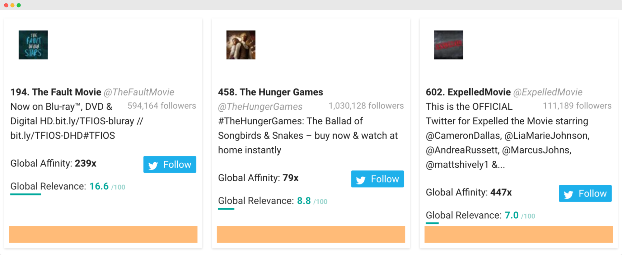 Audiense blog - Fanta audience - Movies: The Fault, The Hunger Games, and Expelled