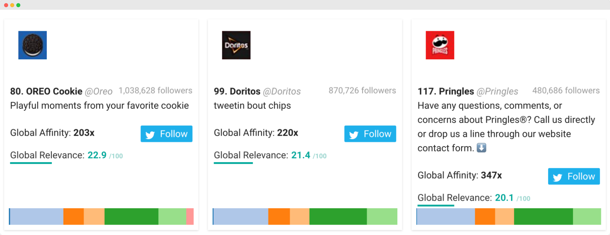 Marcas de comida: Oreo, Doritos y Pringles