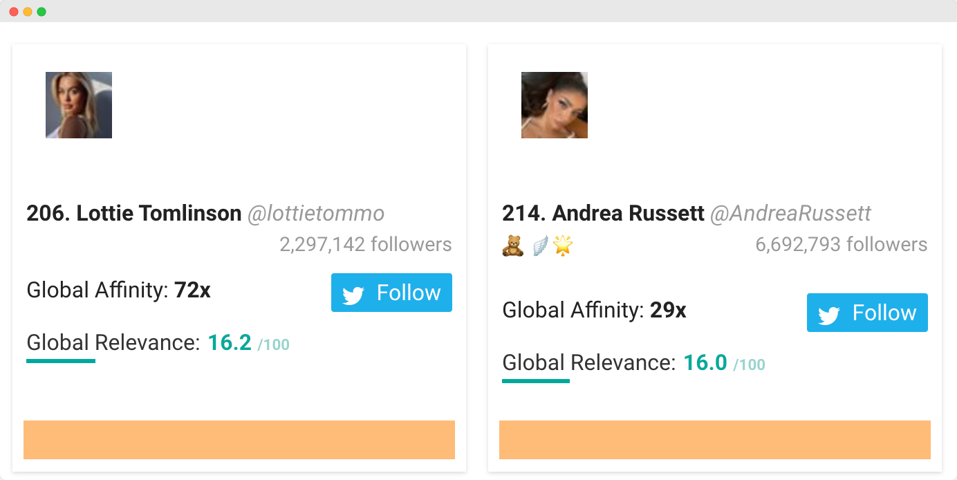 Celebrities/ Influencers: Bethany Mota (youtuber), Lottie Tomlinson (modelo y maquilladora) y Andrea Russett (youtuber)