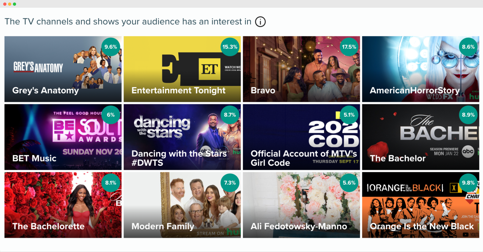  Blue Apron’s audience - media consumption image - Audiense insights