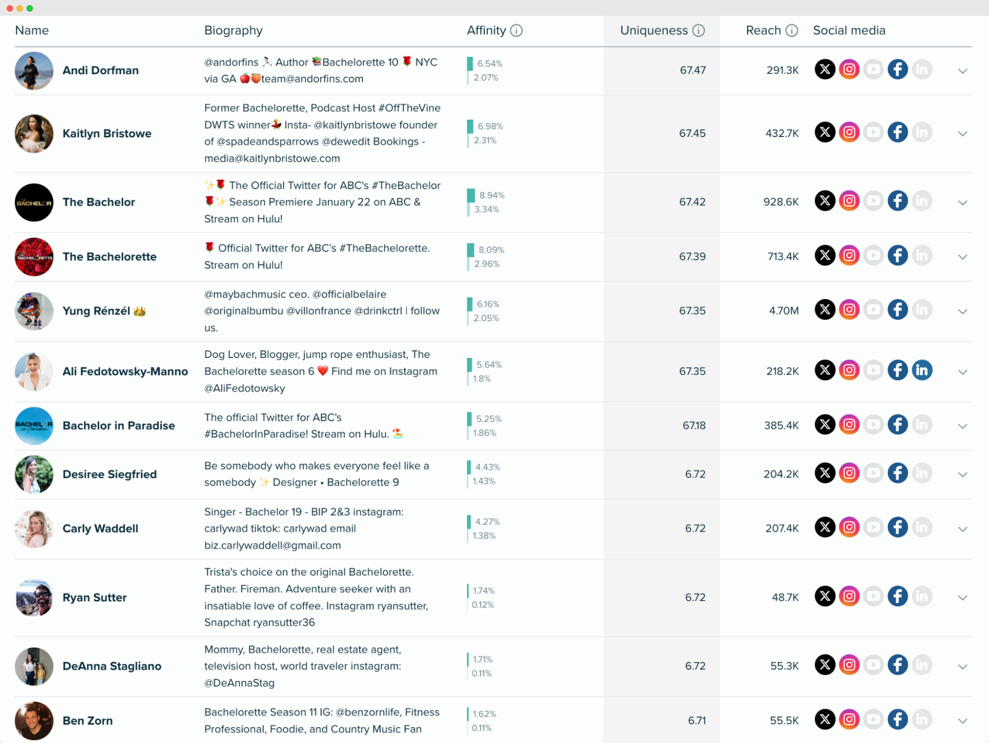  Blue Apron’s audience - influencers - Audiense Insights