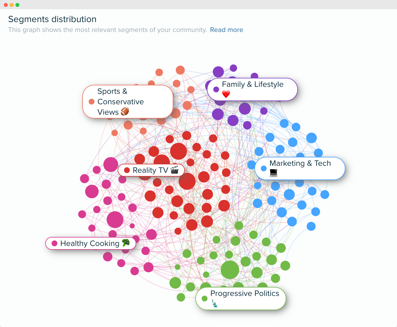 Blue Apron’s audience - Audiense Insights