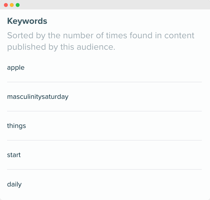 image of an Audiense report on the Shopify audience segment of “E-commerce Solutions” - keywords