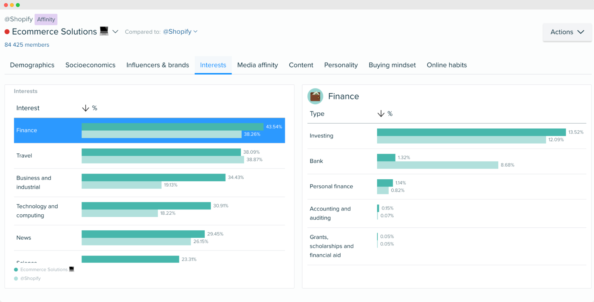 image of an Audiense report on the Shopify audience segment of “E-commerce Solutions”