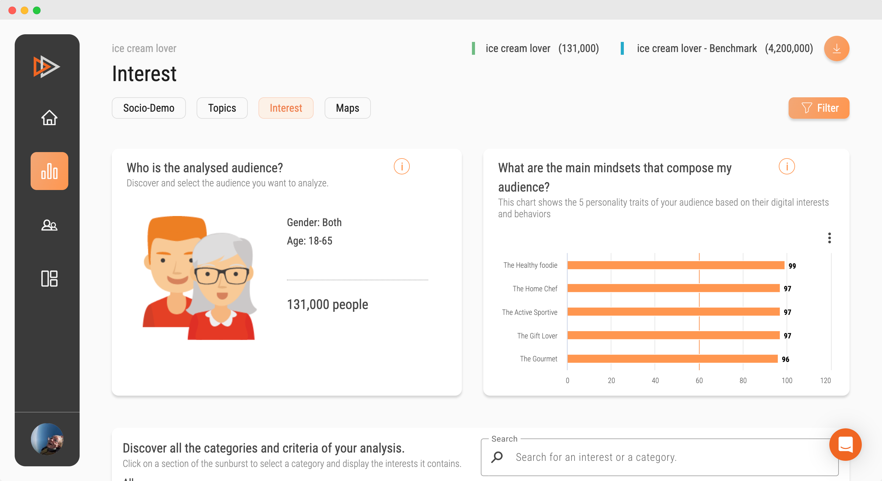 Image - SOPRISM dashboard - interest