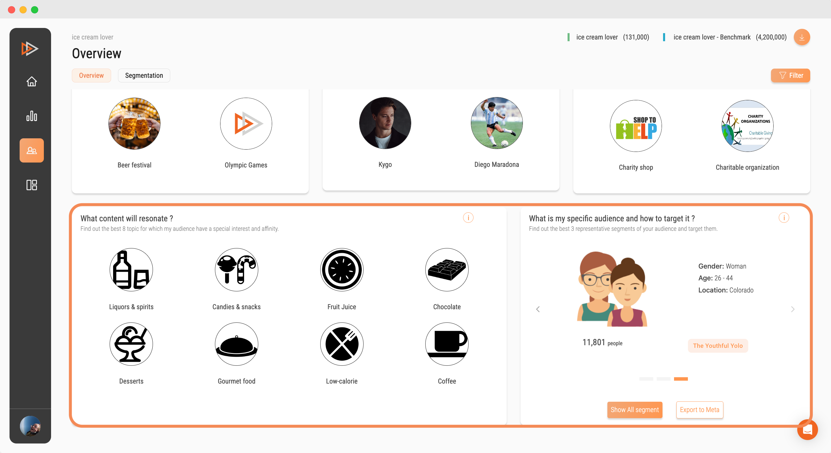 Image - SOPRISM. dashboard - audience overview