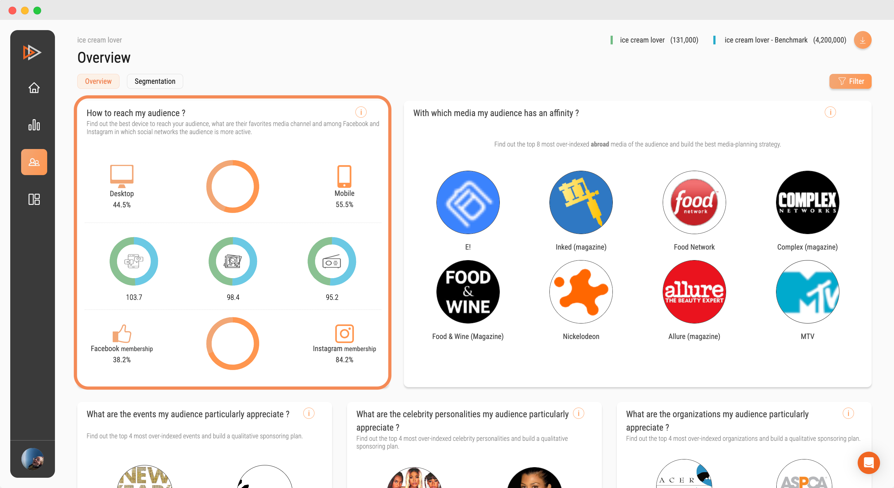 Image - SOPRISM dashboard - how to reach my audience