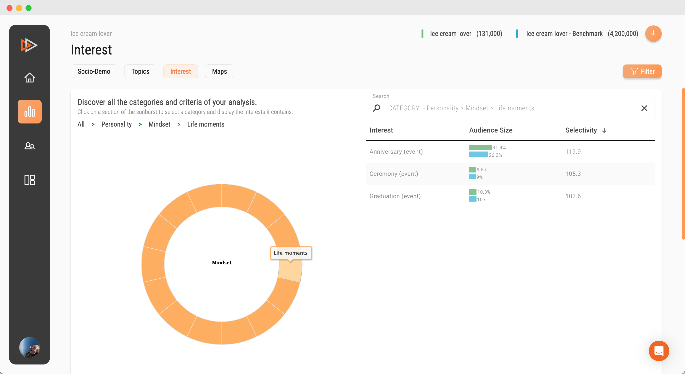 Image - SOPRISM dashboard - interests