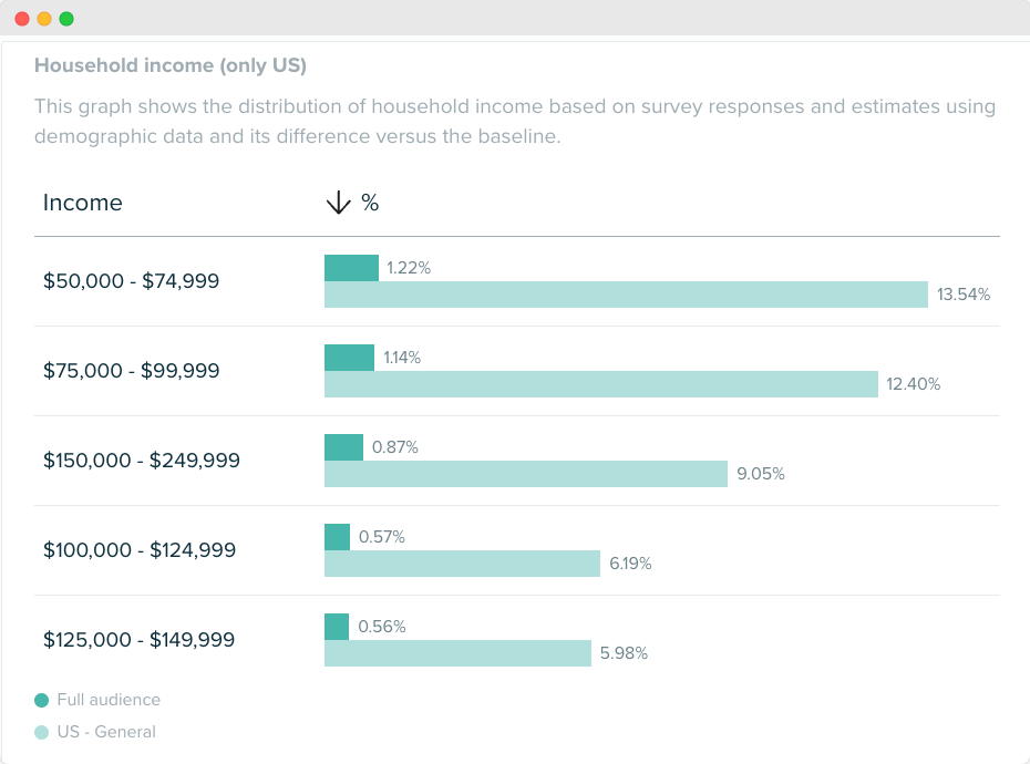 Audiense blog - tennis parents&nbsp;segment - household income