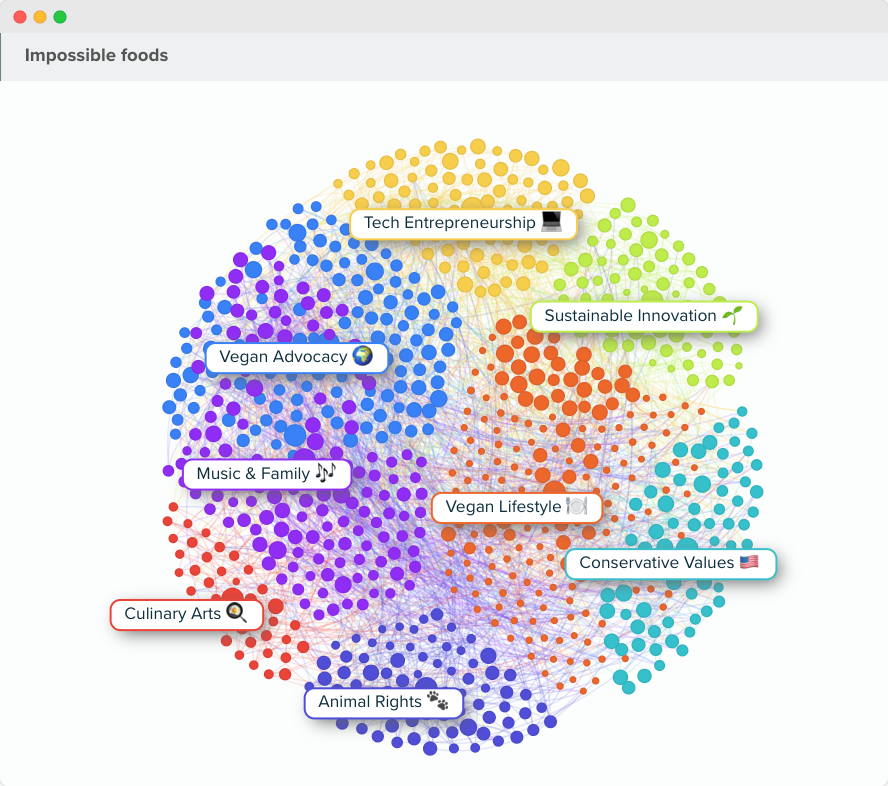 Audiense blog - image - "Impossible Foods" audience - Audiense Insights