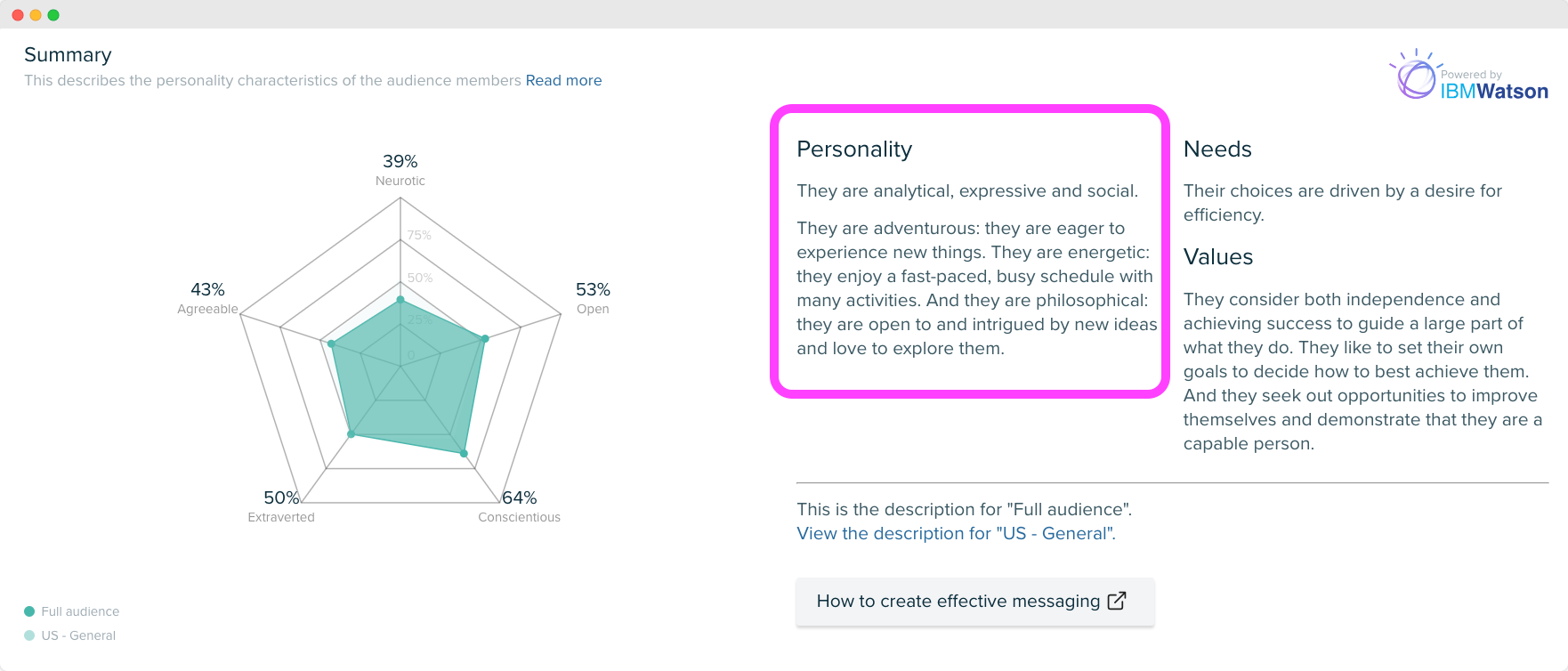 Audiense blog - image - Personality Insights - Audiense Insights