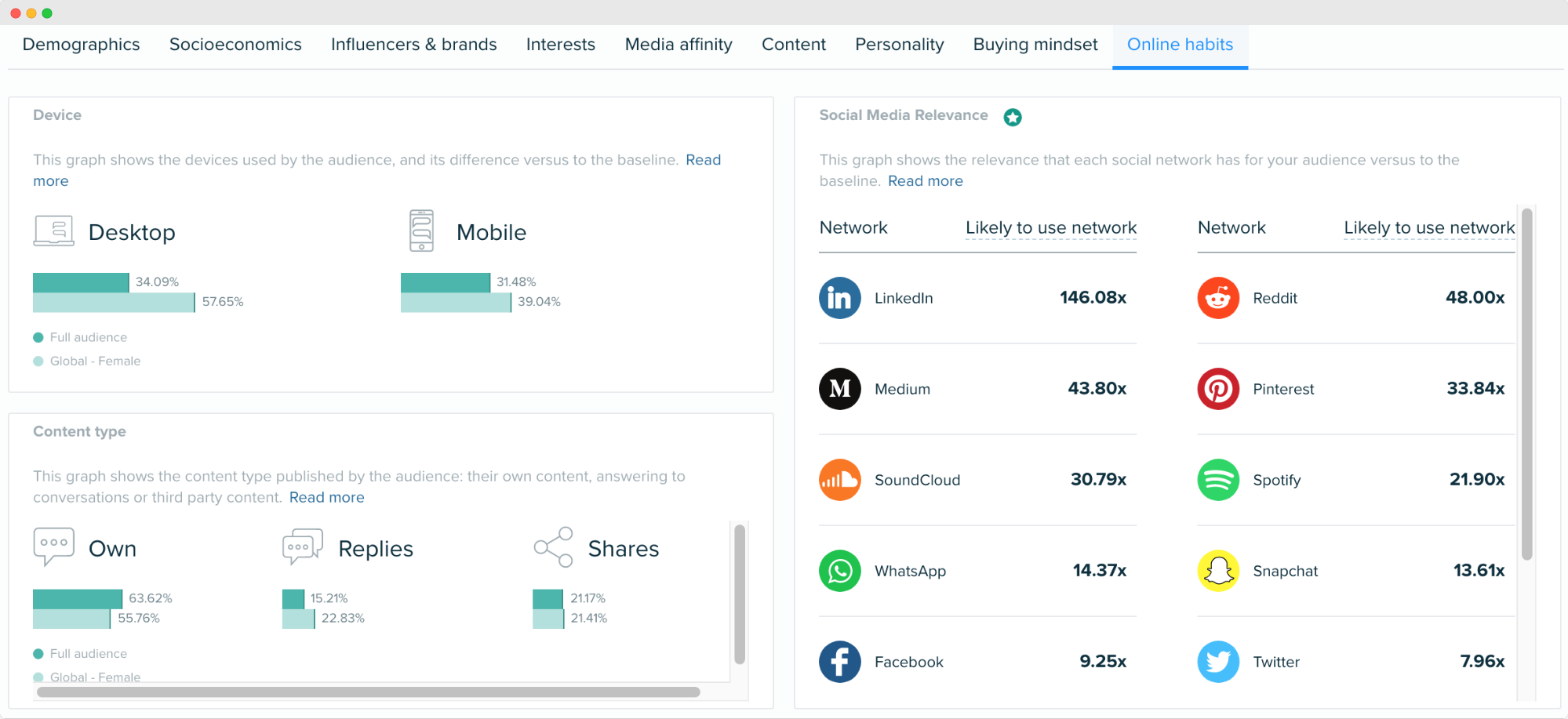 Audiense blog - image - Online habits - Audiense Insights