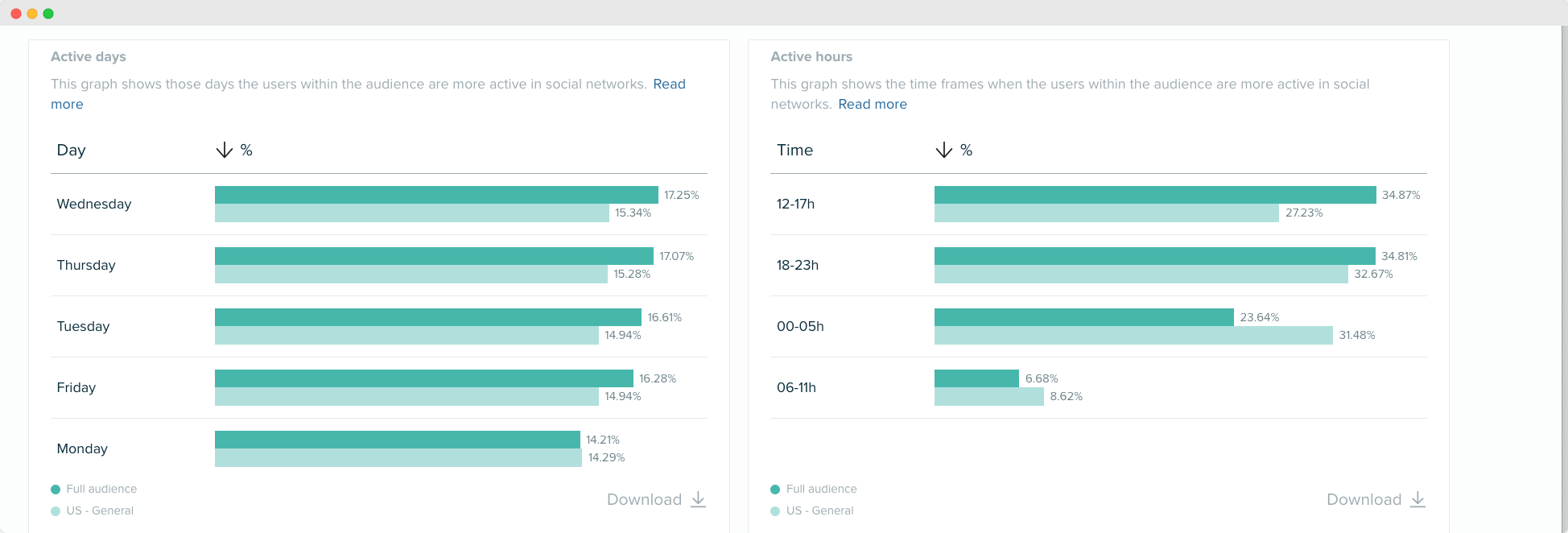Audiense blog - image - Online habits - Audiense Insights