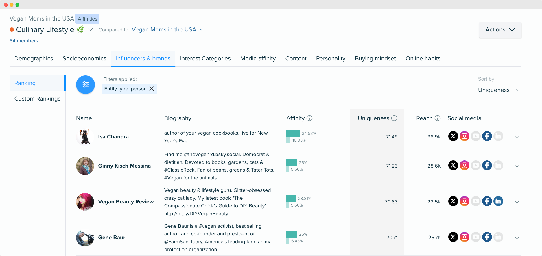 Audiense blog - image - “Culinary Lifestyle” segment - influencers - Audiense Insights
