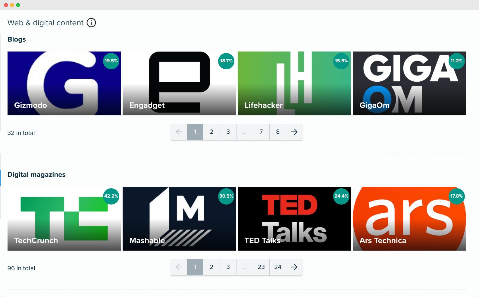 Audiense blog - image - Conservative patriots segment - web and digital content - Audiense Insights