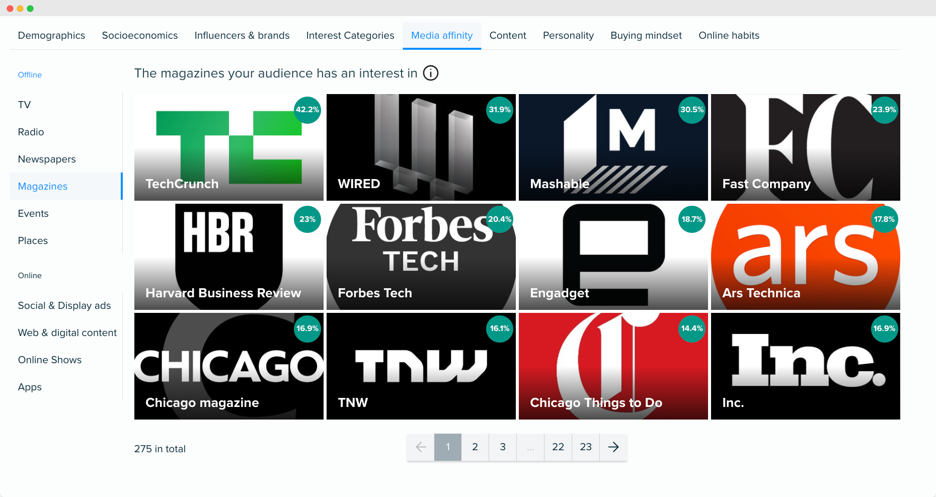 Audiense blog - image - Conservative patriots segment - media affinity - Audiense Insights