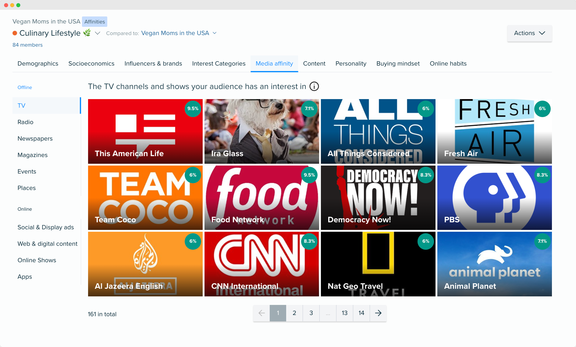 Audiense blog - image - “Culinary Lifestyle” segment - Media affinity - Audiense Insights