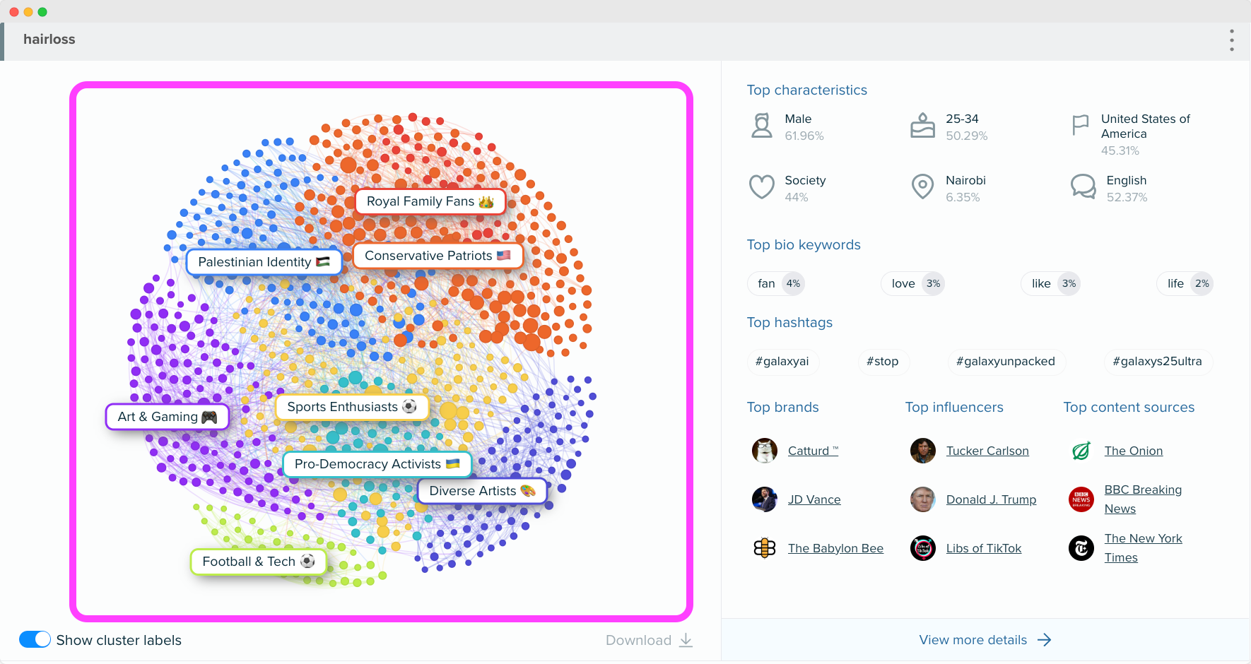 Audiense blog - image - Audiense Insights dashboard