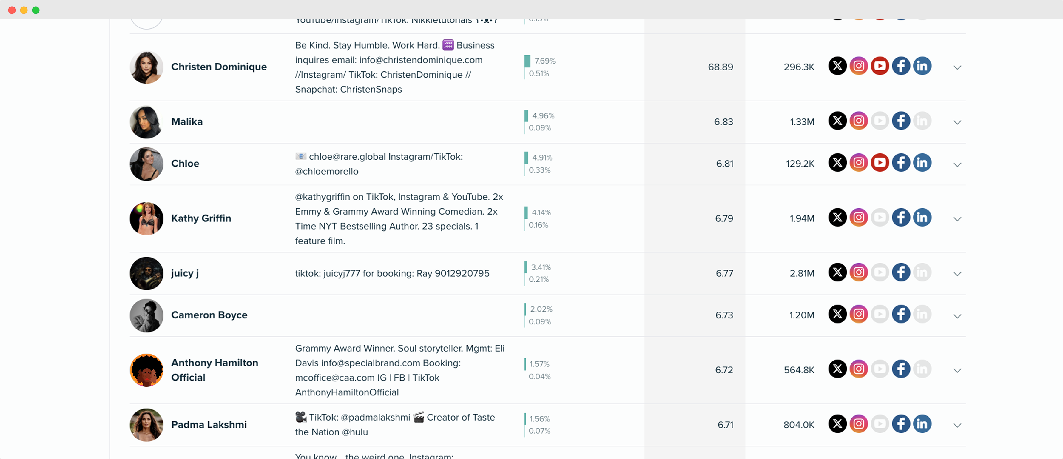 Audiense blog - imagen - Influencers en Audiense Insights