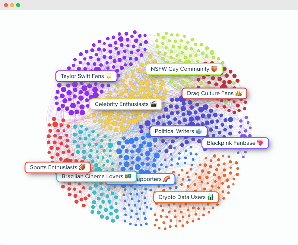 Audiense blog - image - The White Lotus audience - Audiense Insights