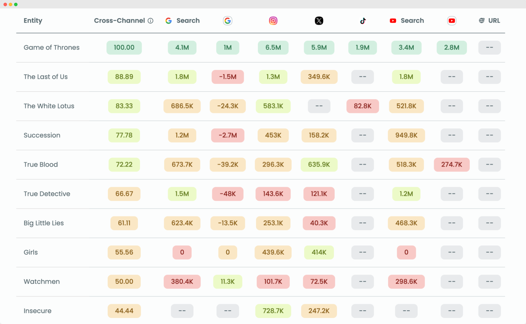 Audiense blog - image - HBO’s top shows - Demand Intelligence