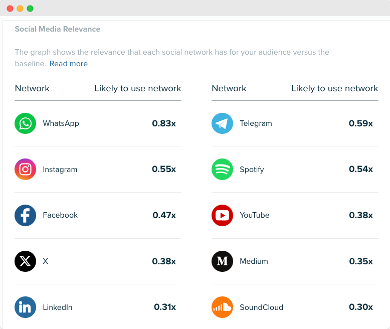 Audiense blog - image - social media relevance - Loud Fan Community