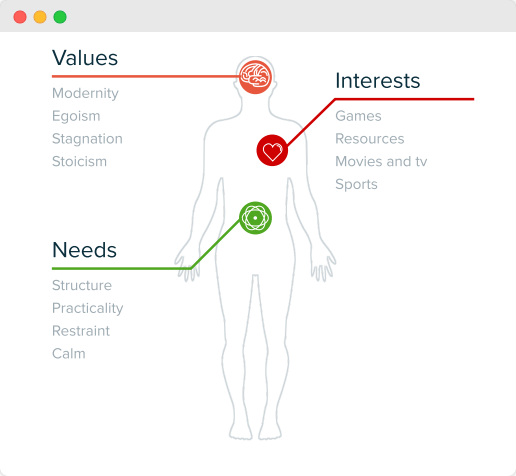 Audiense blog - image - Gamers Personality Insights - Audiense Insights