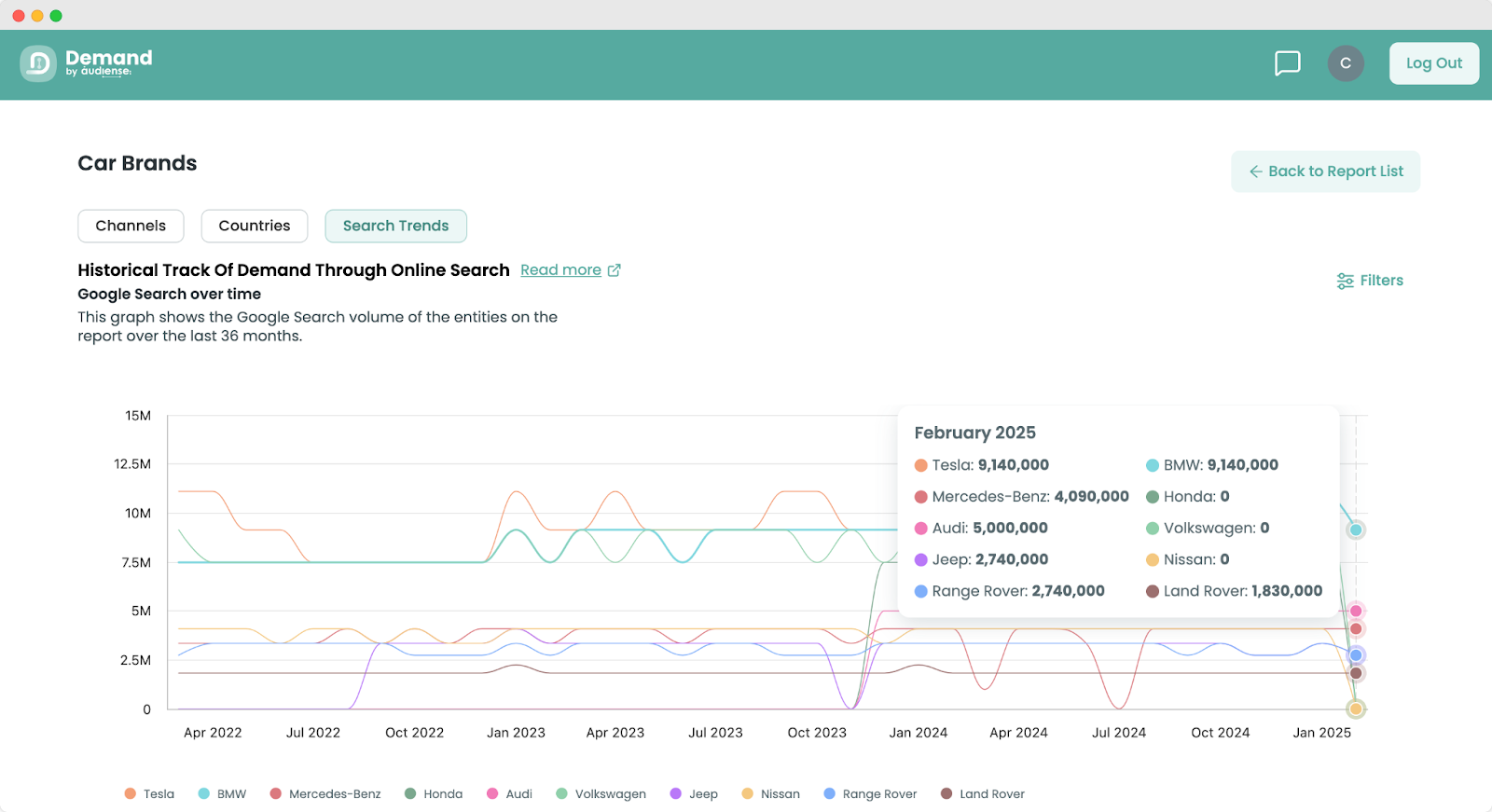 Audiense blog - image - nueva pestaña  Tendencias de búsqueda en Demand
