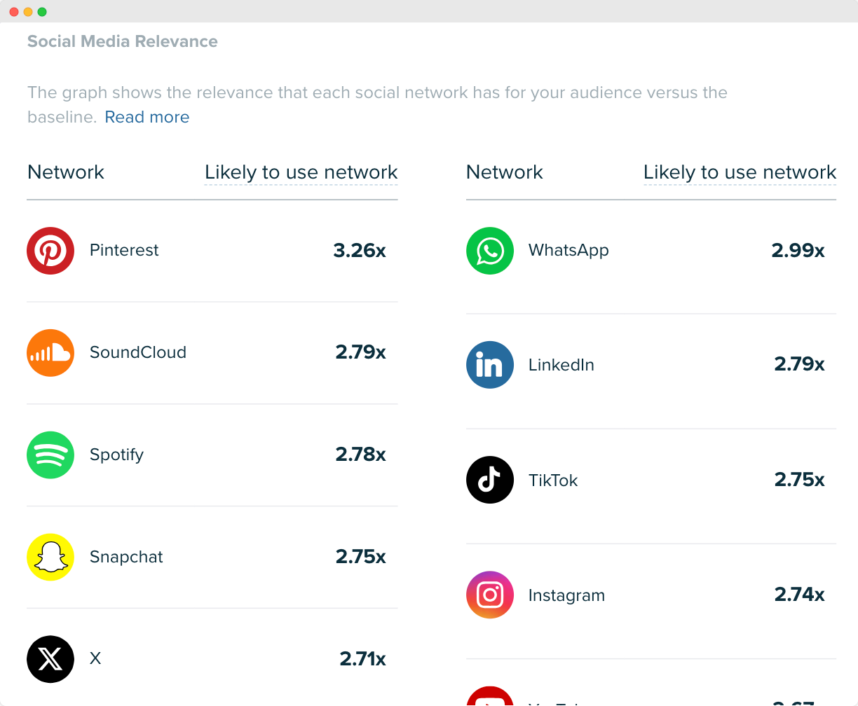 Audiense blog - imagen - social media relevance - consultores tecnológicos - Audiense Insights
