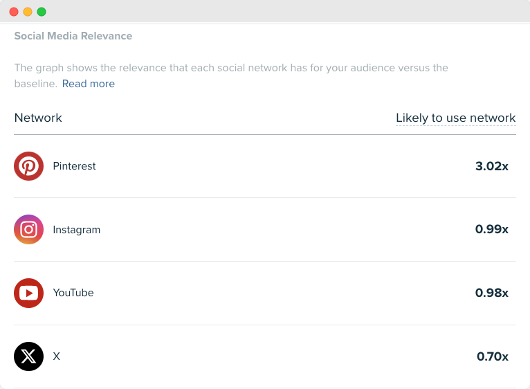 Audiense blog - image - The Cozy Curators segment - social media relevance - Audiense Insights