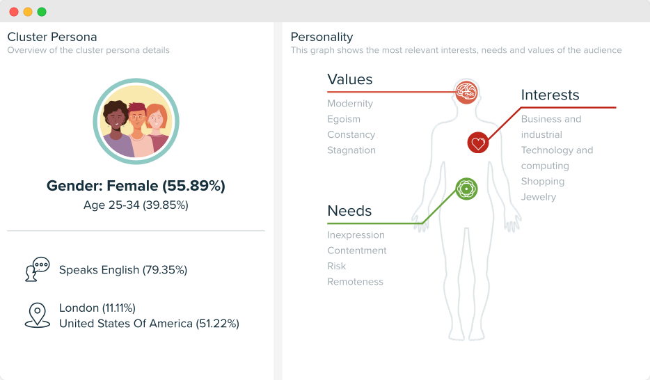 Audiense blog - image - The Cozy Curators segment - cluster persona - Audiense Insights