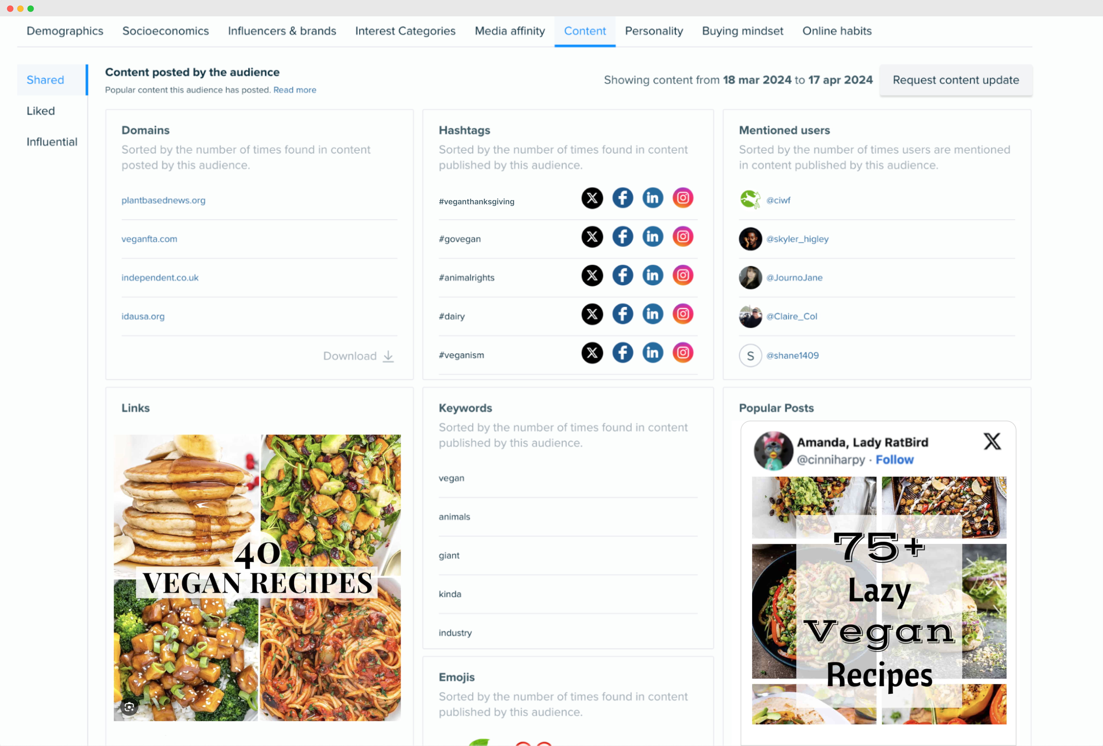 Audiense blog - Audiense Insights - Vegan audience
